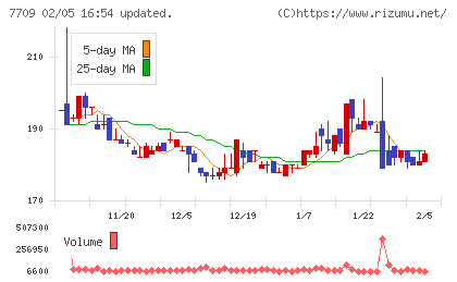 クボテックチャート