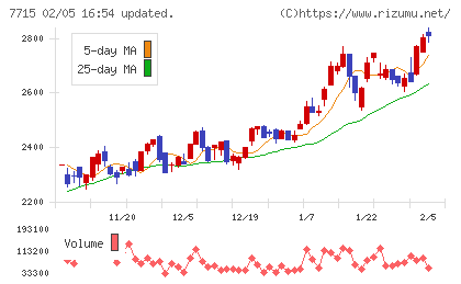 長野計器チャート