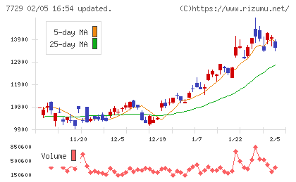 東京精密チャート
