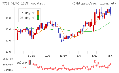 ニコンチャート