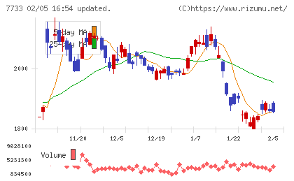 オリンパスチャート