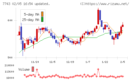 シードチャート