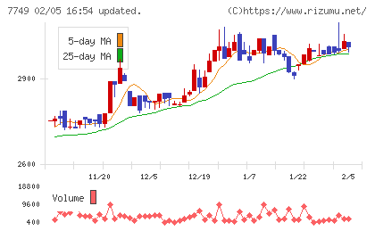 メディキットチャート