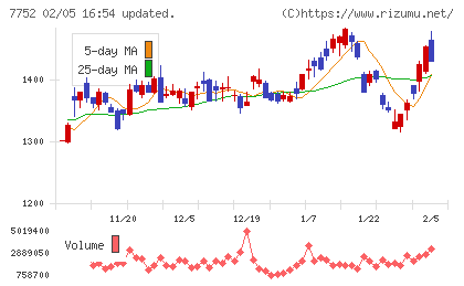 リコーチャート