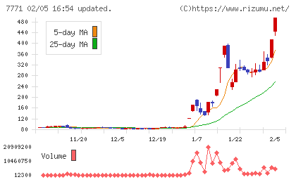 日本精密チャート