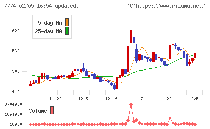 ジャパン・ティッシュエンジニアリングチャート