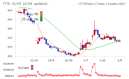 セルシードチャート