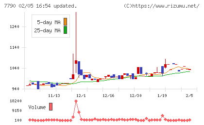 バルコスチャート