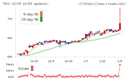 アミファチャート