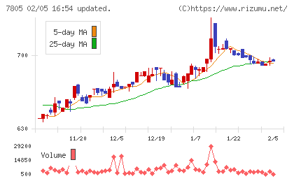 プリントネットチャート