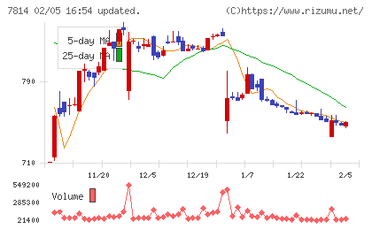 日本創発グループチャート