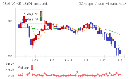 粧美堂チャート