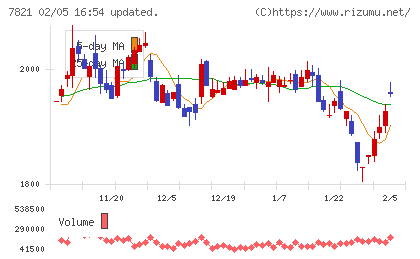 前田工繊チャート