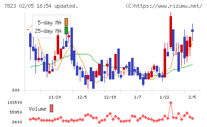 アートネイチャーチャート