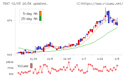 グラファイトデザインチャート