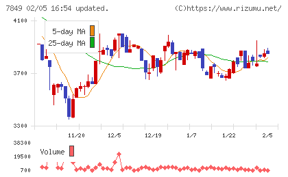 スターツ出版チャート