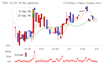 総合商研チャート
