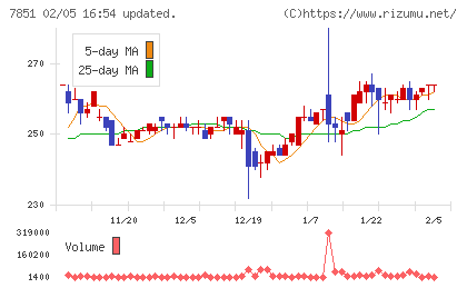 カワセコンピュータサプライチャート