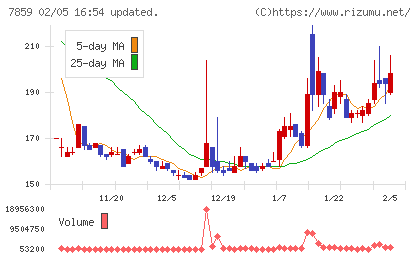 アルメディオチャート