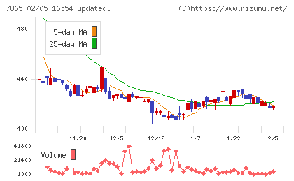 ピープルチャート