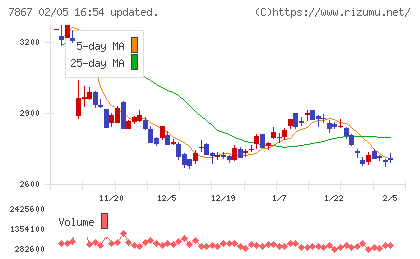 タカラトミーチャート