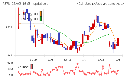 光・彩チャート