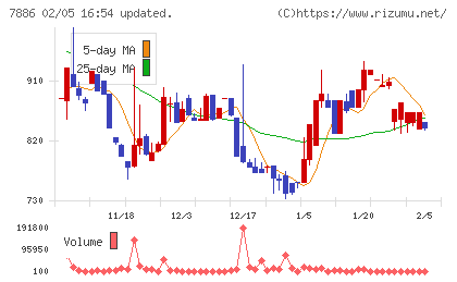 ヤマト　モビリティ　＆　Ｍｆｇ．チャート