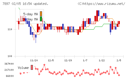 ホクシンチャート