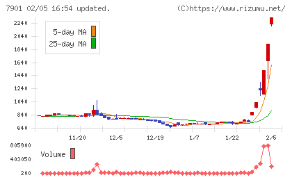 マツモトチャート