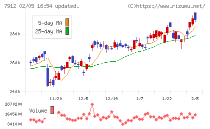 大日本印刷チャート