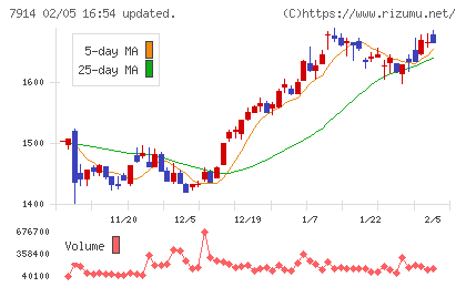 共同印刷チャート