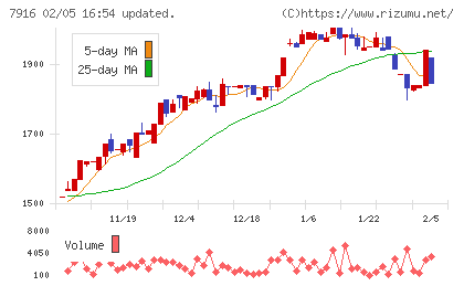 光村印刷チャート