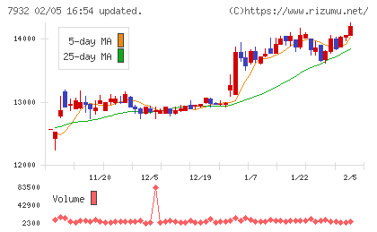 ニッピチャート