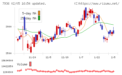 アシックスチャート