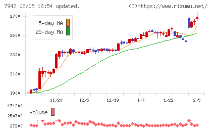 ＪＳＰチャート
