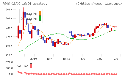 光陽社チャート