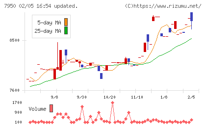 日本デコラックスチャート