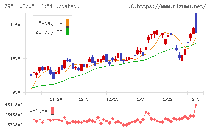 ヤマハチャート