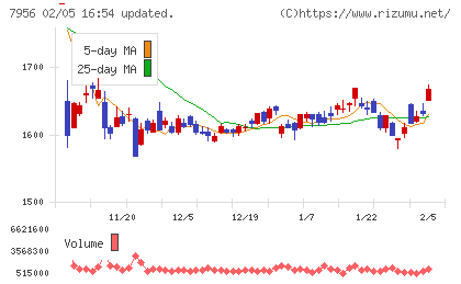ピジョンチャート