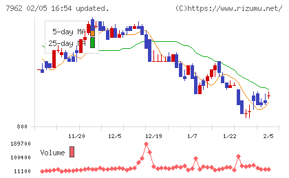 キングジムチャート
