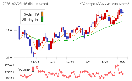 三菱鉛筆チャート