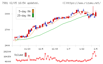 タカラスタンダードチャート