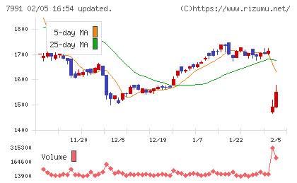 マミヤ・オーピーチャート