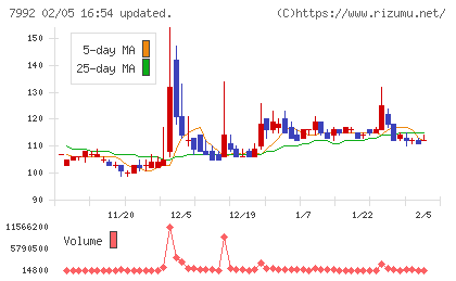 セーラー万年筆チャート