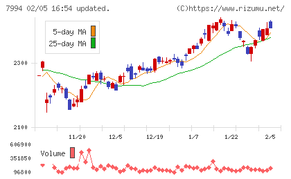 オカムラチャート