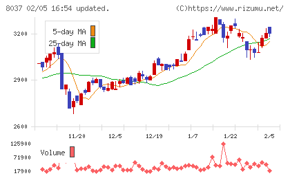 カメイチャート