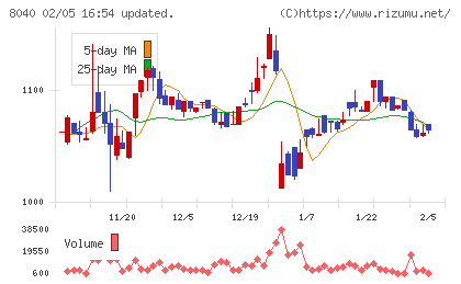 東京ソワールチャート