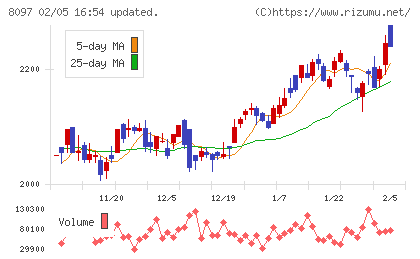 三愛オブリチャート