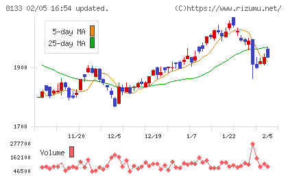 伊藤忠エネクスチャート