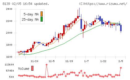 ナガホリチャート